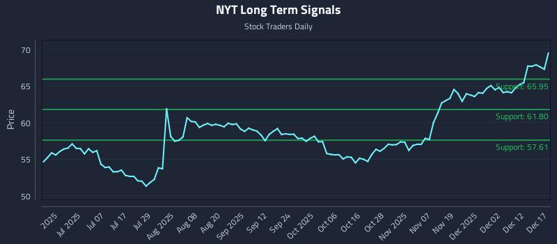 NYT Long Term Analysis for December 18 2025 NYT Long Term Analysis for December 18 2025