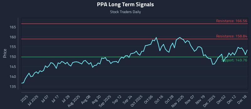 PPA Long Term Analysis for December 18 2025 PPA Long Term Analysis for December 18 2025