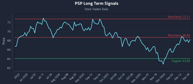 PSP Long Term Analysis for December 18 2025 PSP Long Term Analysis for December 18 2025