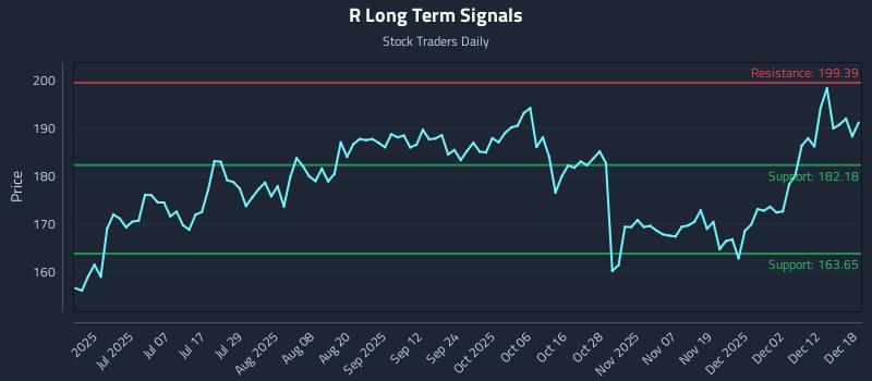 R Long Term Analysis for December 18 2025