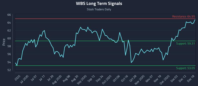 WBS Long Term Analysis for December 18 2025 WBS Long Term Analysis for December 18 2025