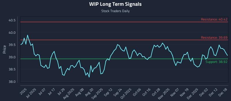 WIP Long Term Analysis for December 18 2025 WIP Long Term Analysis for December 18 2025