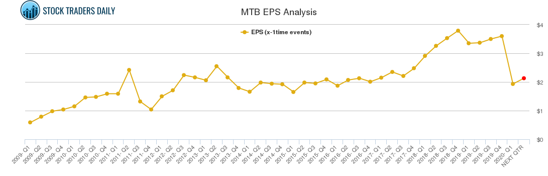 MTB EPS Analysis