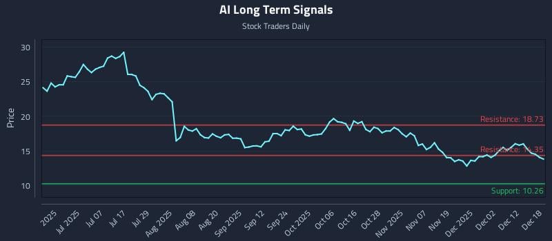 AI Long Term Analysis for December 18 2025 AI Long Term Analysis for December 18 2025
