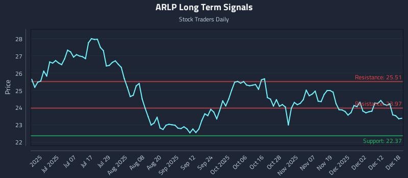ARLP Long Term Analysis for December 18 2025 ARLP Long Term Analysis for December 18 2025