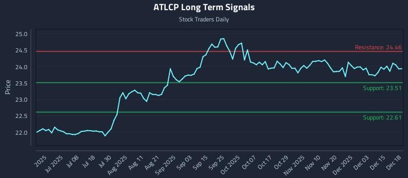 ATLCP Long Term Analysis for December 19 2025