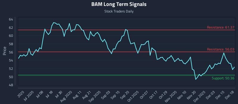 BAM Long Term Analysis for December 19 2025