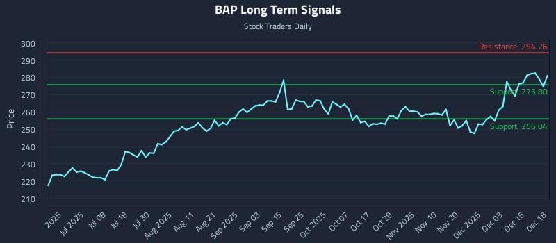 BAP Long Term Analysis for December 19 2025