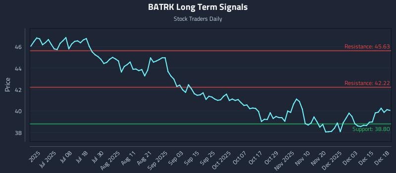 BATRK Long Term Analysis for December 19 2025