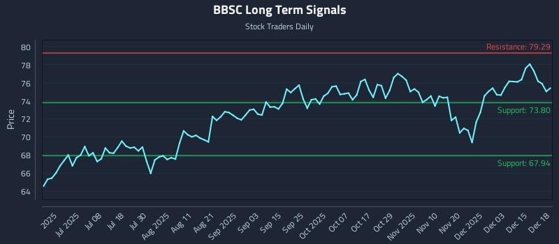 BBSC Long Term Analysis for December 19 2025