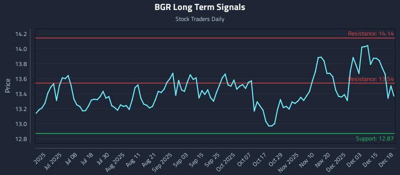 BGR Long Term Analysis for December 19 2025 BGR Long Term Analysis for December 19 2025