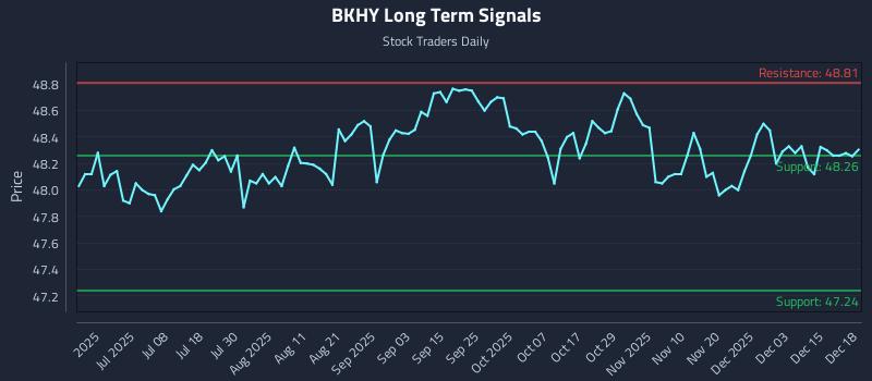 BKHY Long Term Analysis for December 19 2025