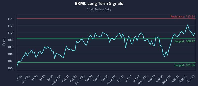 BKMC Long Term Analysis for December 19 2025 BKMC Long Term Analysis for December 19 2025