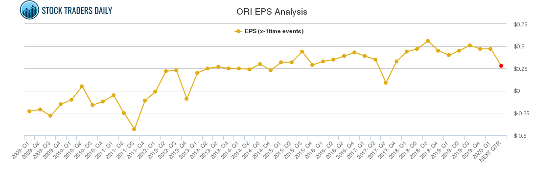 ORI EPS Analysis