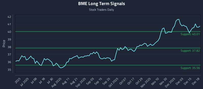 BME Long Term Analysis for December 19 2025