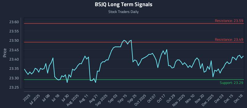 BSJQ Long Term Analysis for December 19 2025 BSJQ Long Term Analysis for December 19 2025