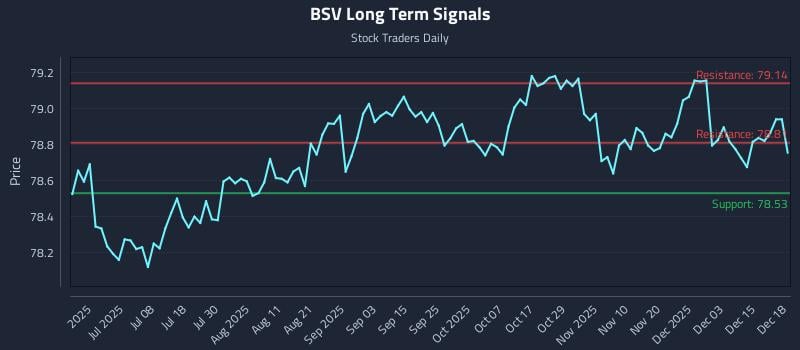 BSV Long Term Analysis for December 19 2025 BSV Long Term Analysis for December 19 2025