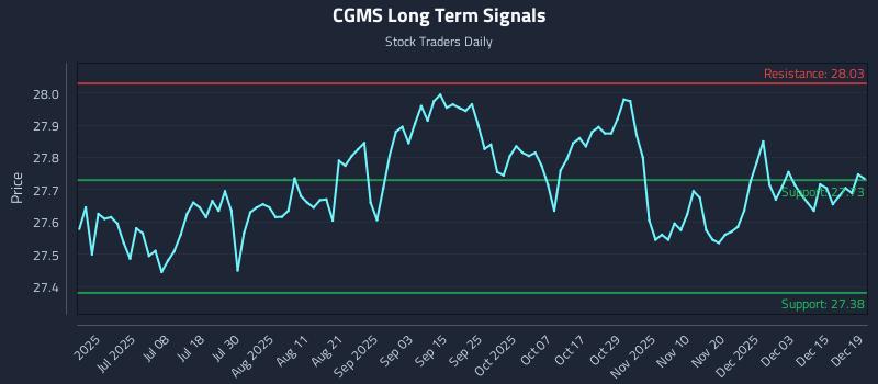 CGMS Long Term Analysis for December 19 2025