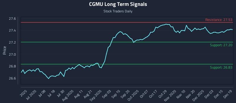 CGMU Long Term Analysis for December 19 2025 CGMU Long Term Analysis for December 19 2025