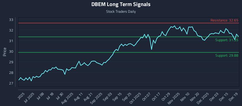 DBEM Long Term Analysis for December 19 2025