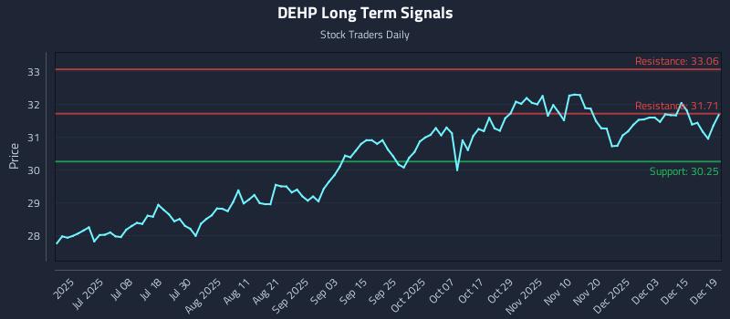 DEHP Long Term Analysis for December 19 2025 DEHP Long Term Analysis for December 19 2025