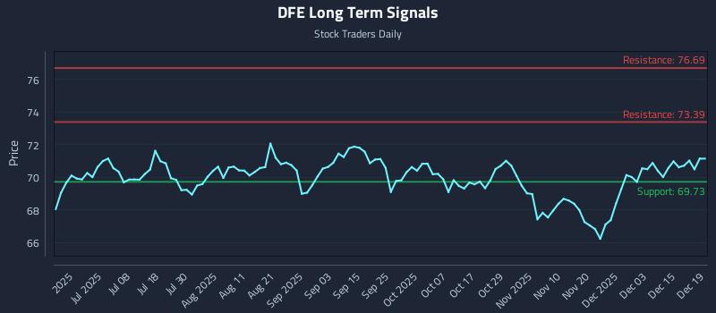 DFE Long Term Analysis for December 19 2025 DFE Long Term Analysis for December 19 2025