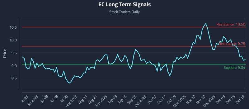 EC Long Term Analysis for December 20 2025 EC Long Term Analysis for December 20 2025