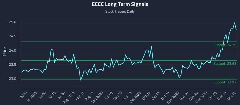 ECCC Long Term Analysis for December 20 2025