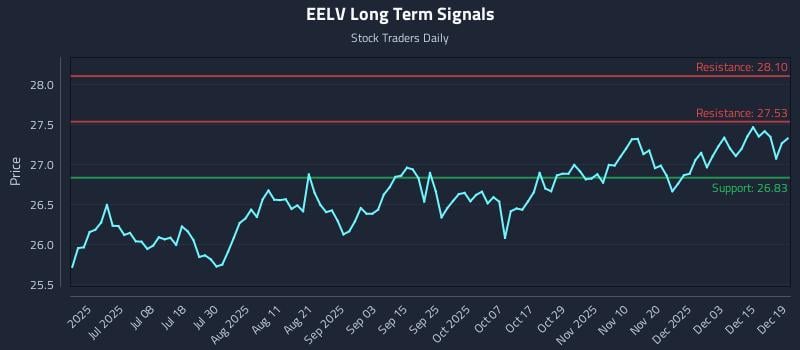 EELV Long Term Analysis for December 20 2025