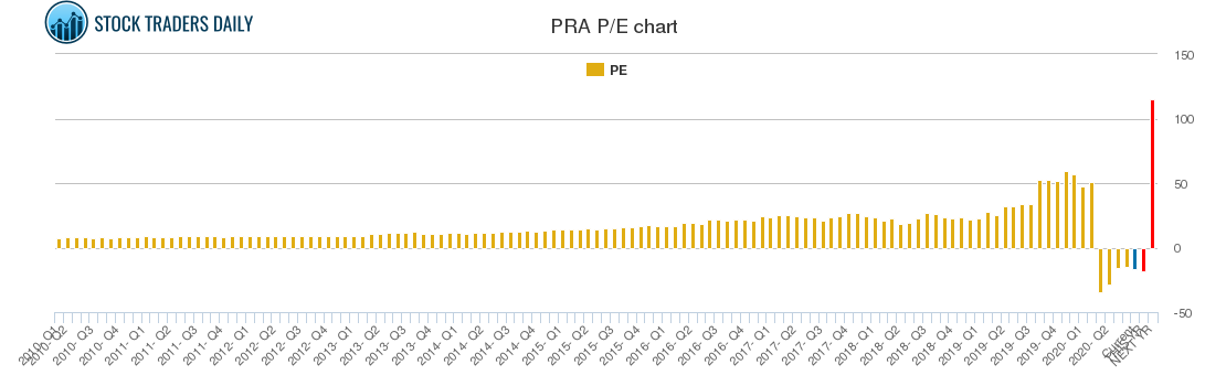 PRA PE chart