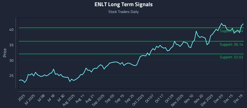 ENLT Long Term Analysis for December 20 2025