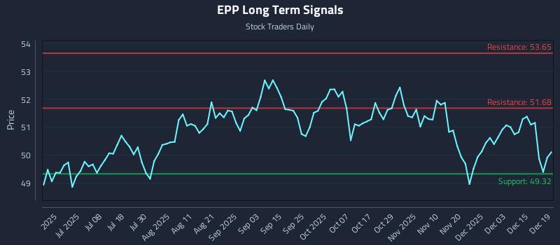 EPP Long Term Analysis for December 20 2025 EPP Long Term Analysis for December 20 2025