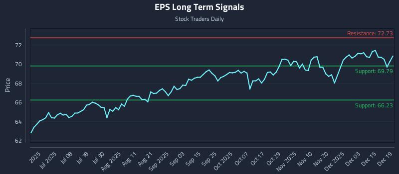 EPS Long Term Analysis for December 20 2025 EPS Long Term Analysis for December 20 2025