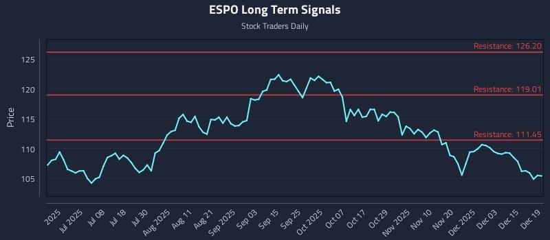 ESPO Long Term Analysis for December 20 2025