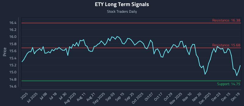 ETY Long Term Analysis for December 20 2025