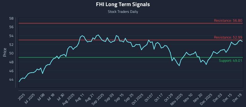 FHI Long Term Analysis for December 20 2025