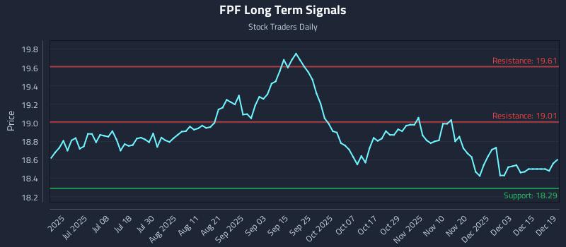 FPF Long Term Analysis for December 20 2025