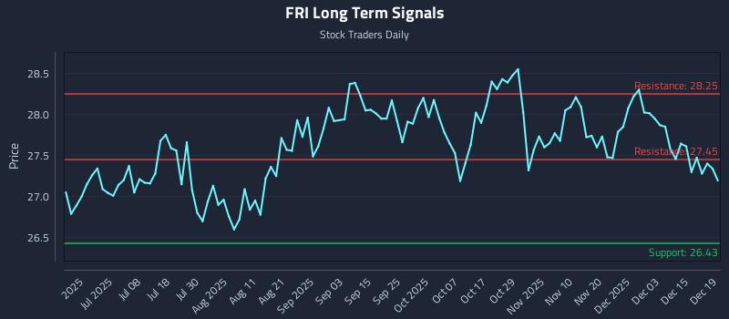 FRI Long Term Analysis for December 20 2025 FRI Long Term Analysis for December 20 2025