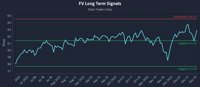 FV Long Term Analysis for December 20 2025 FV Long Term Analysis for December 20 2025