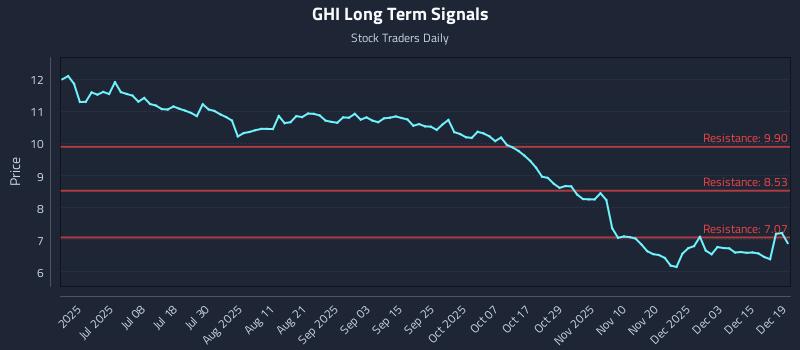 GHI Long Term Analysis for December 20 2025 GHI Long Term Analysis for December 20 2025