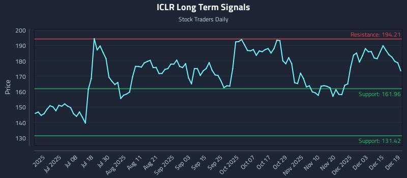 ICLR Long Term Analysis for December 21 2025 ICLR Long Term Analysis for December 21 2025