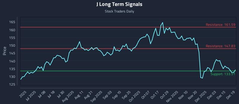 J Long Term Analysis for December 21 2025