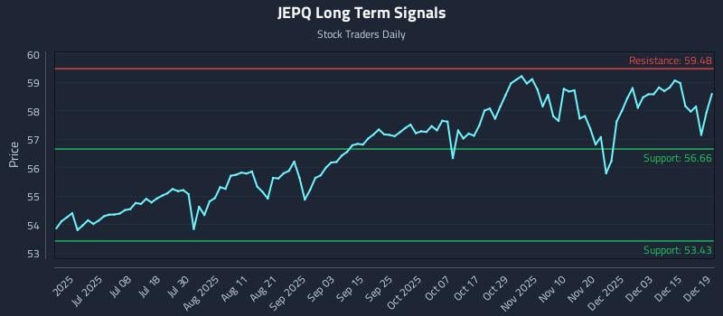 JEPQ Long Term Analysis for December 21 2025