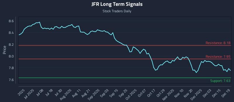 JFR Long Term Analysis for December 21 2025