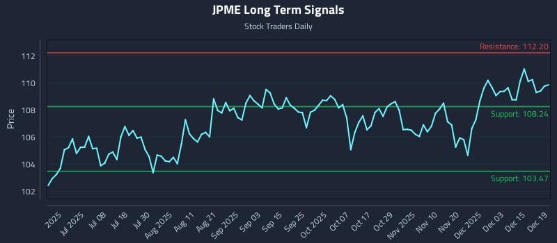 JPME Long Term Analysis for December 21 2025