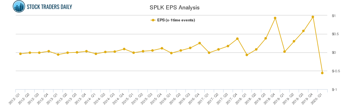 Latest SPLK-1003 Test Voucher