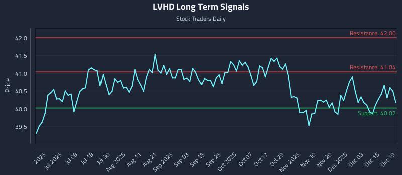 LVHD Long Term Analysis for December 21 2025
