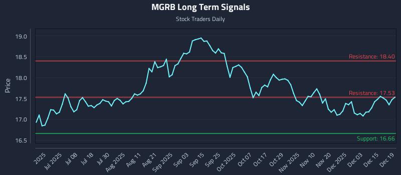 Precision Trading with Affiliated Managers Group Inc. 4.750% Junior Subordinated Notes Due 2060 (MGRB) Risk Zones
