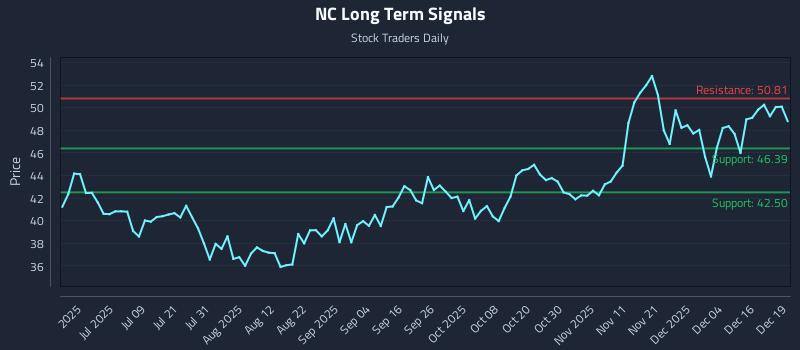 NC Long Term Analysis for December 22 2025 NC Long Term Analysis for December 22 2025