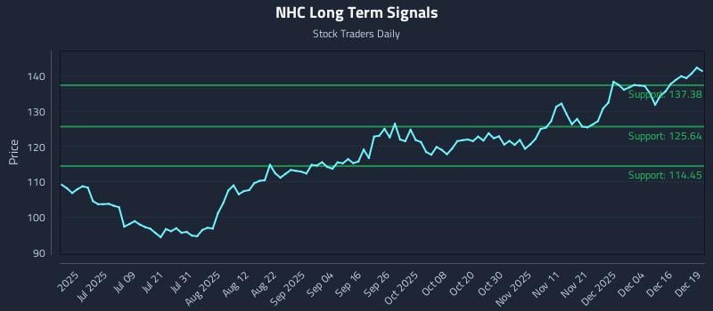NHC Long Term Analysis for December 22 2025 NHC Long Term Analysis for December 22 2025